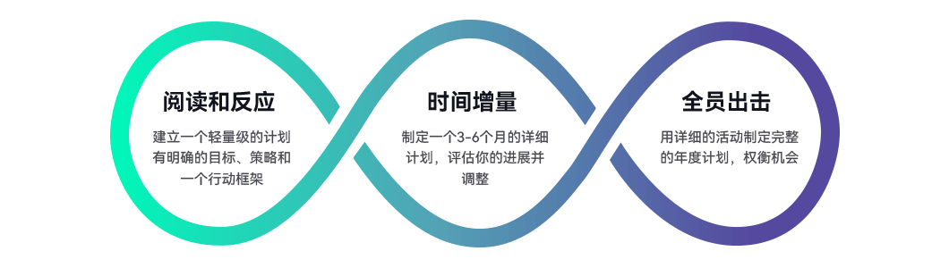 Mailcattle,郵件營銷,電子郵件營銷,EDM